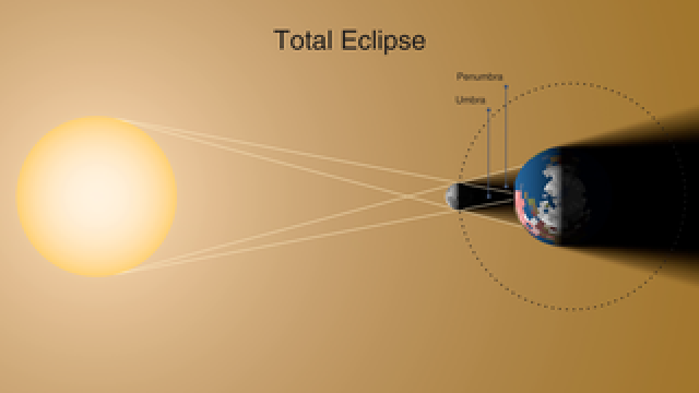 total eclipse